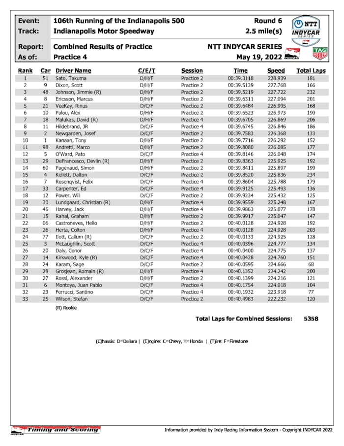 indycar-results-pcomb-p4
